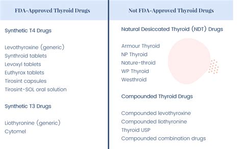 are thete any generic medications for hypothyroidism